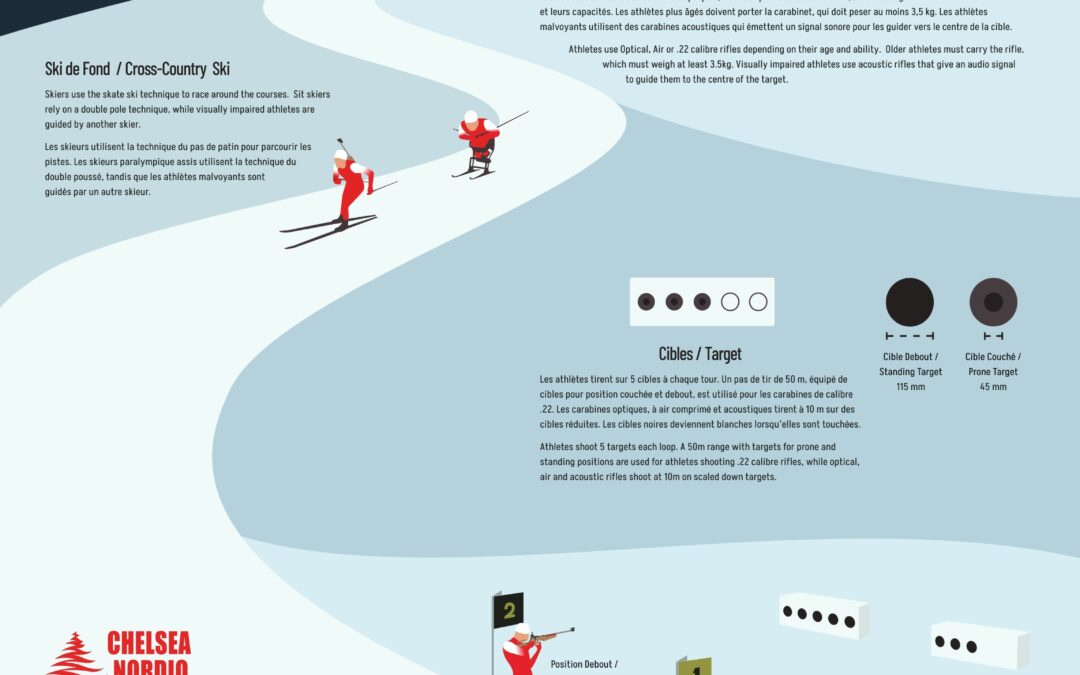 Qu&rsquo;est ce que le biathlon ?